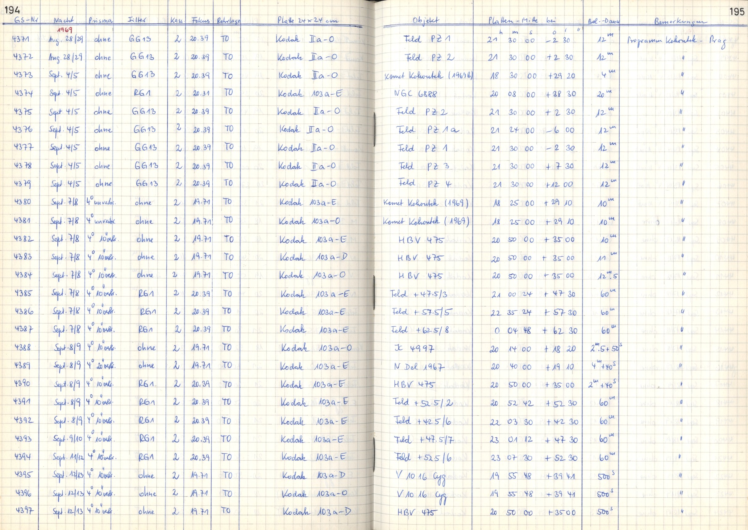 Plattenverzeichnis: ganze Seite04372