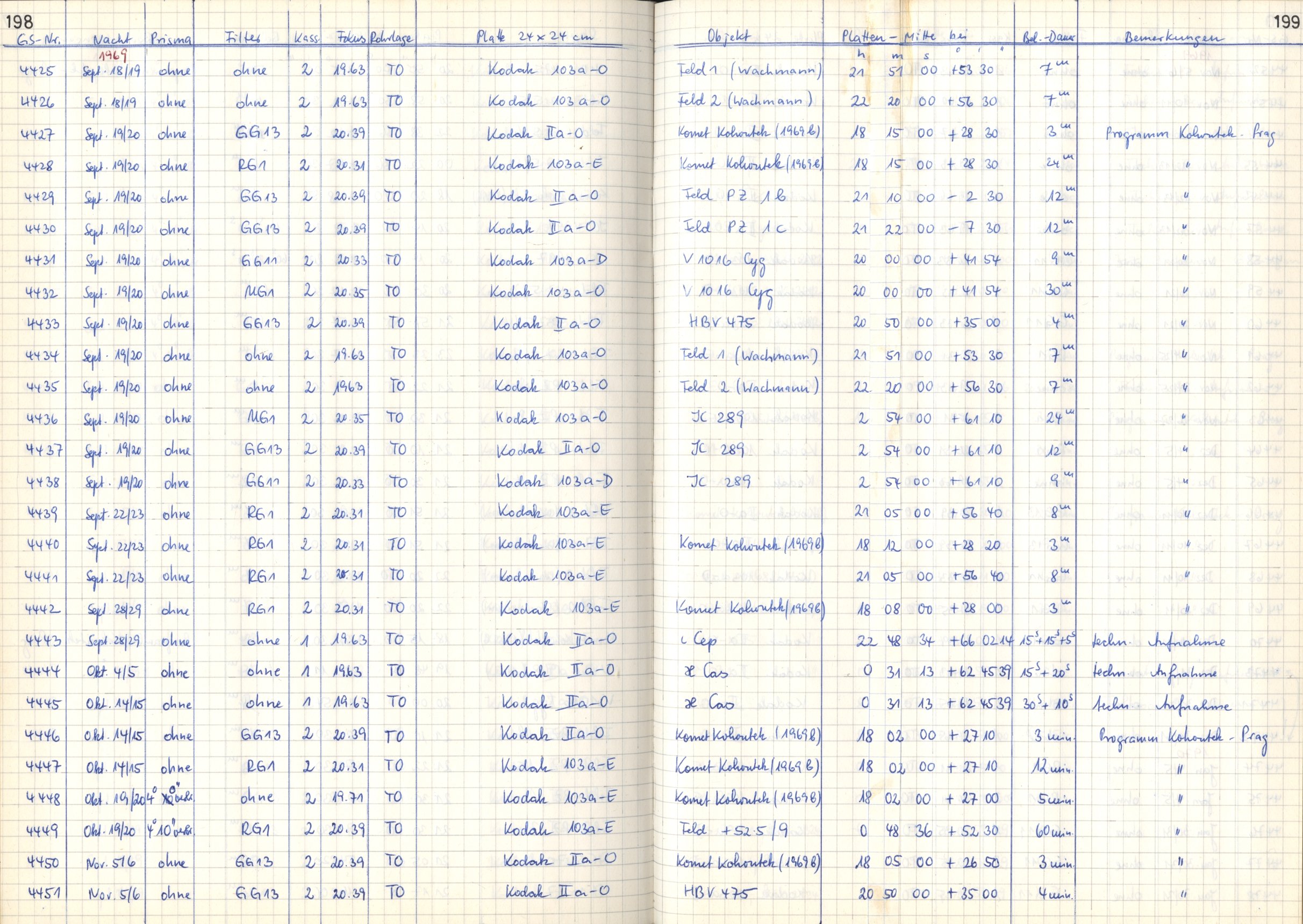Plattenverzeichnis: ganze Seite04426