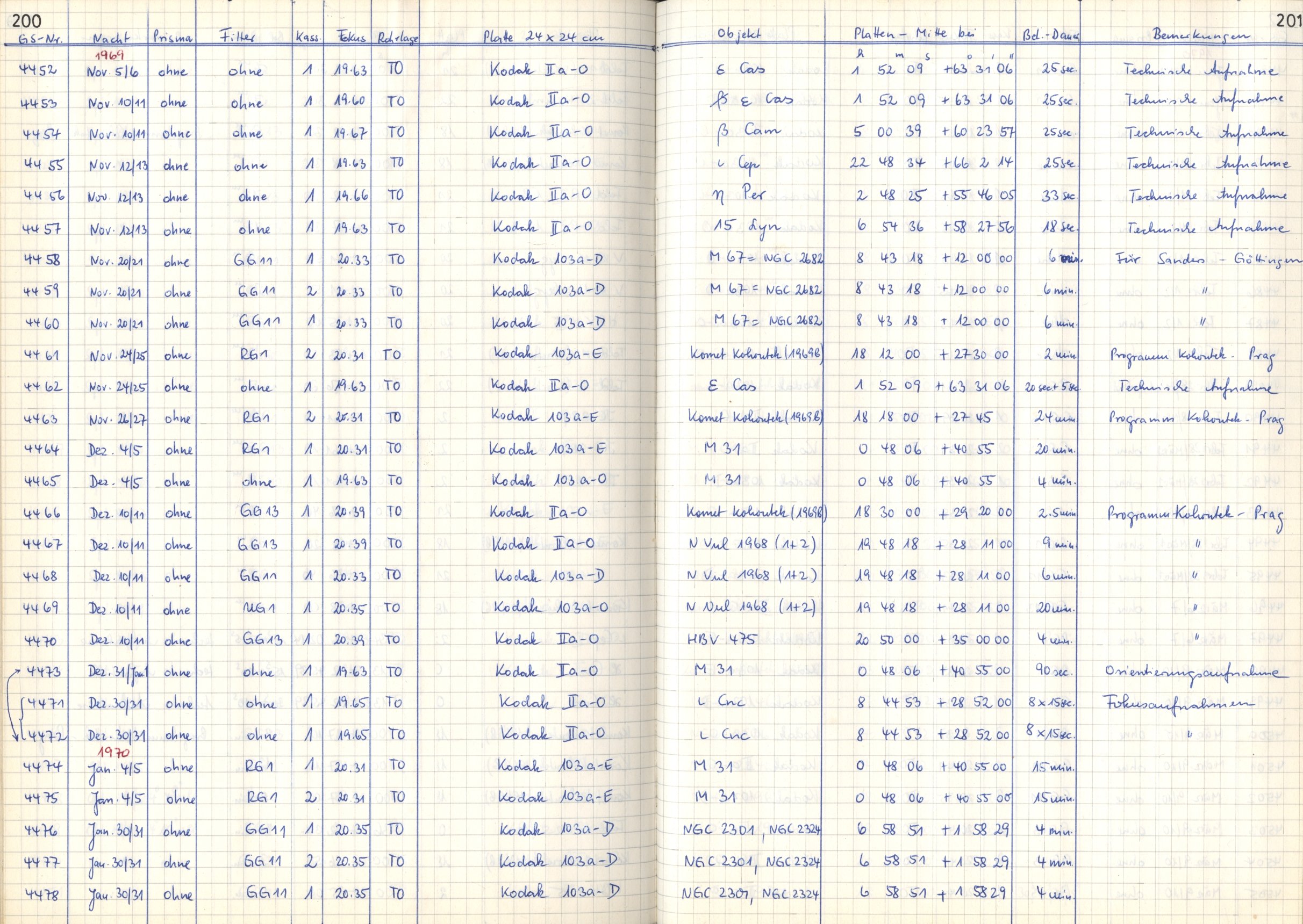 Plattenverzeichnis: ganze Seite04463
