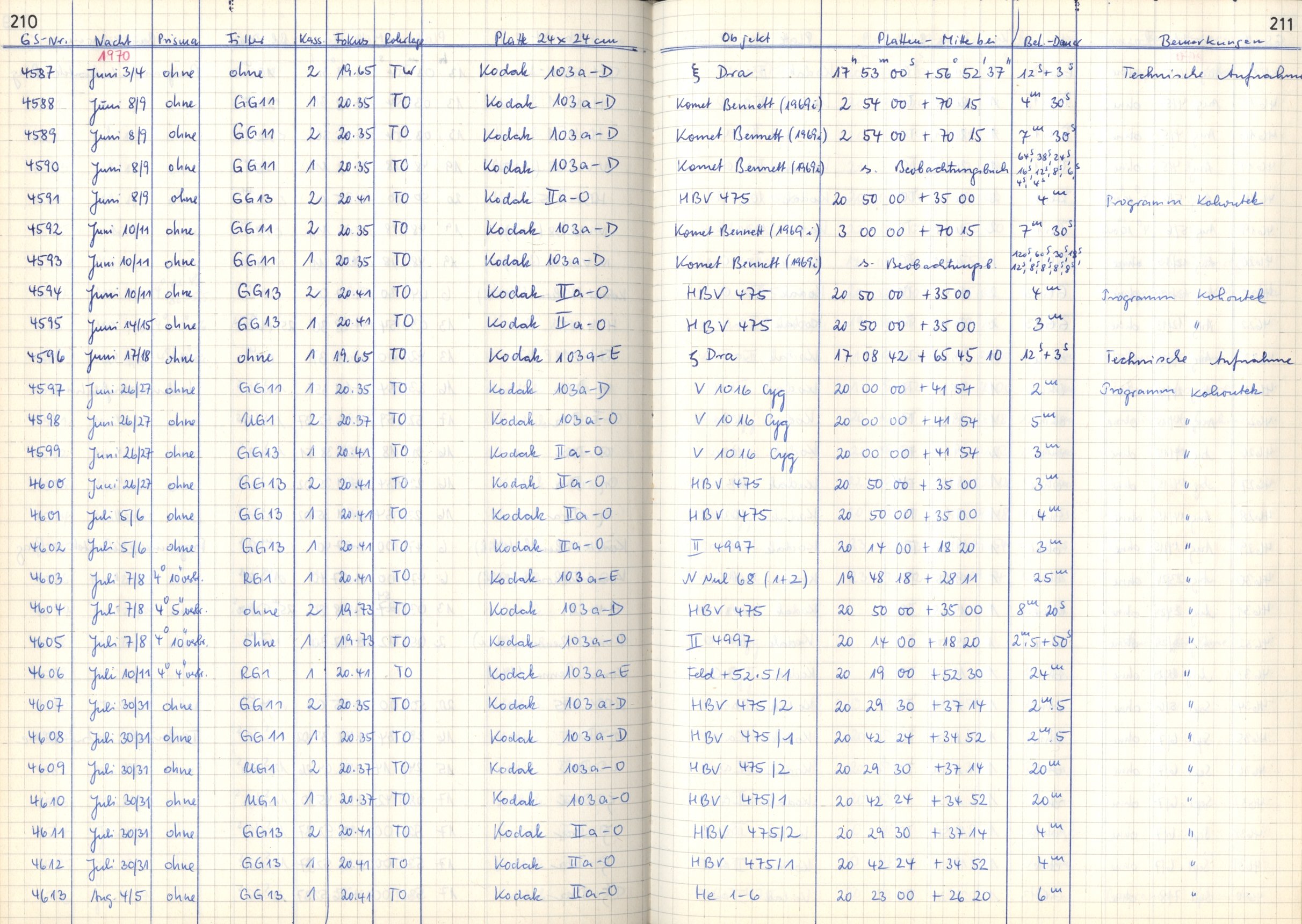 Plattenverzeichnis: ganze Seite04594