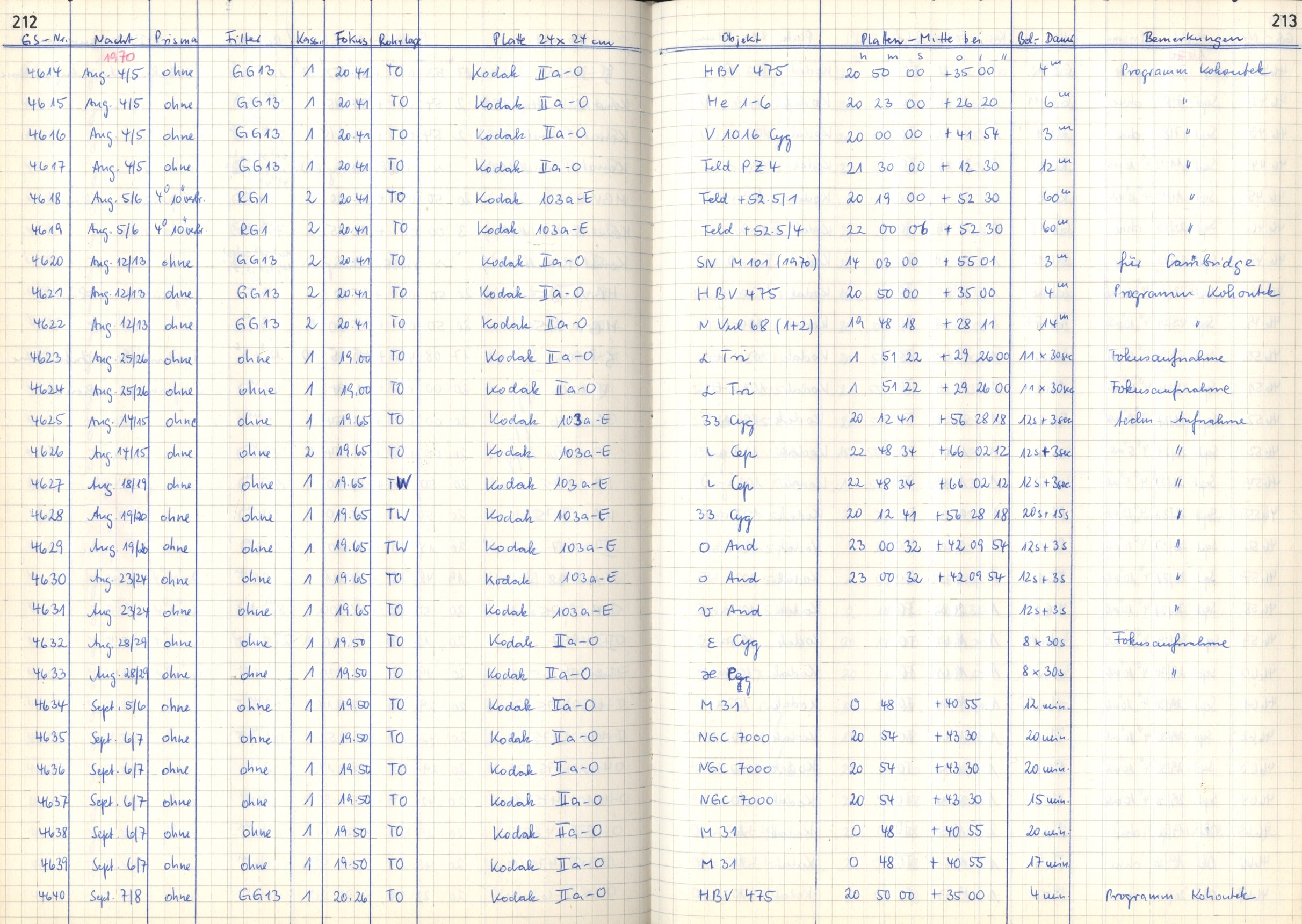 Plattenverzeichnis: ganze Seite04637