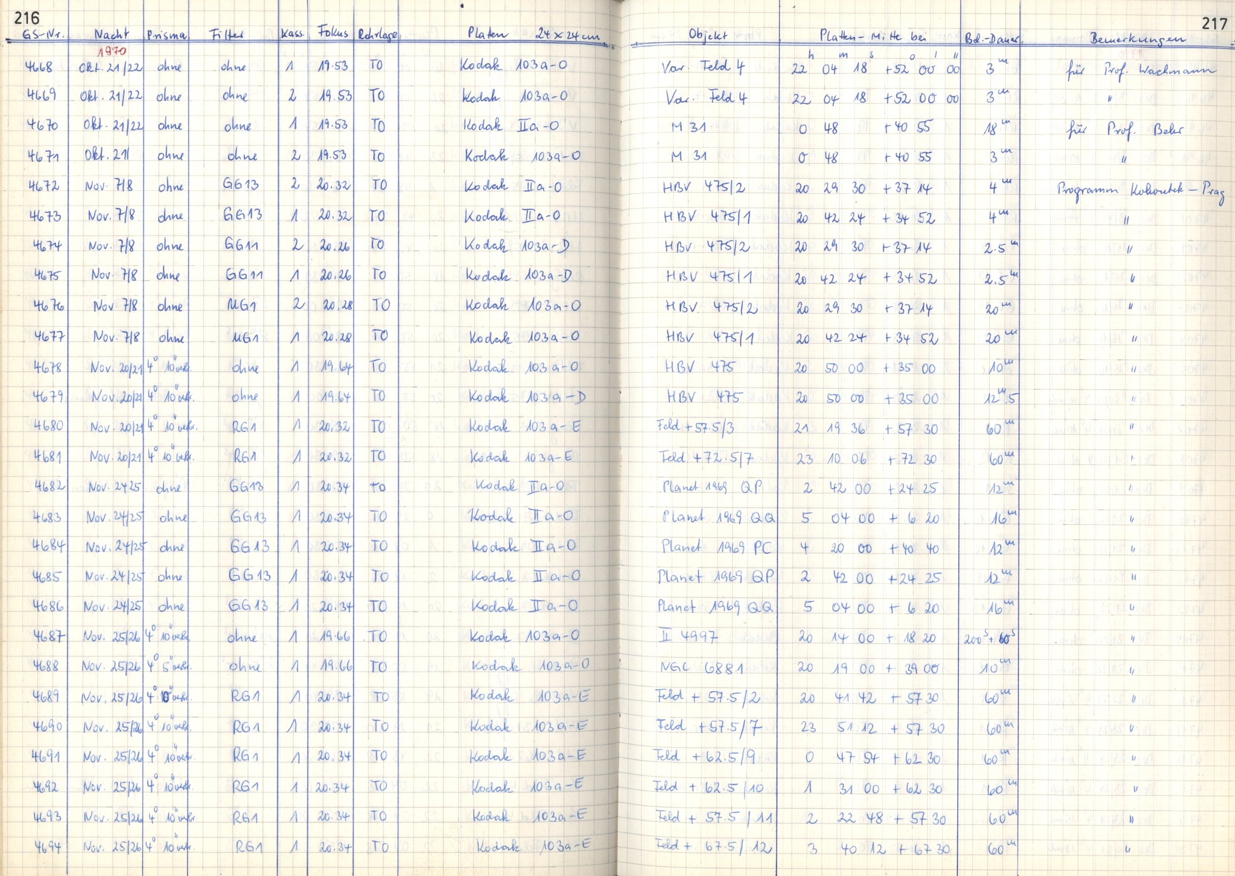 Plattenverzeichnis: ganze Seite04686