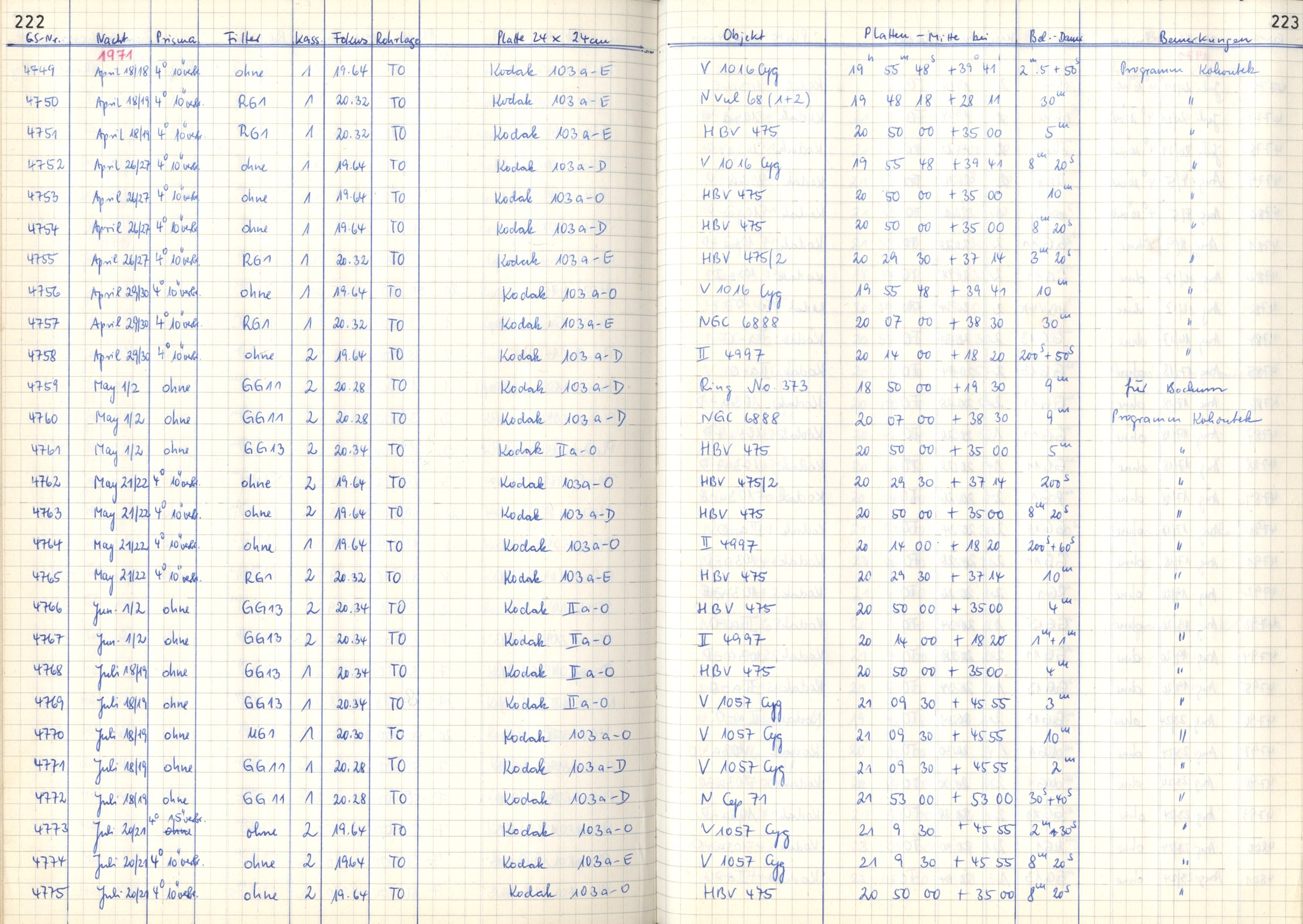 Plattenverzeichnis: ganze Seite04753