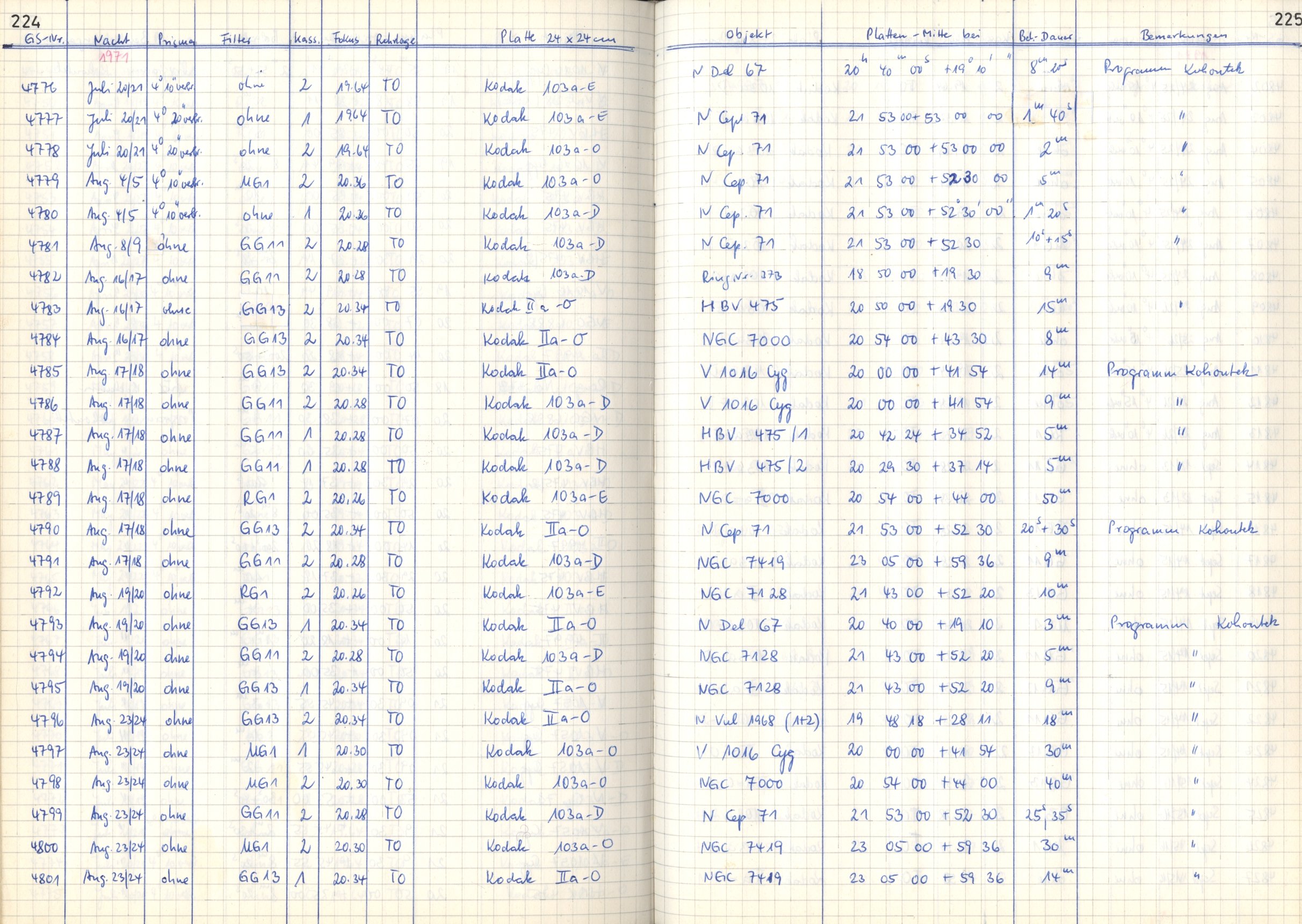 Plattenverzeichnis: ganze Seite04796