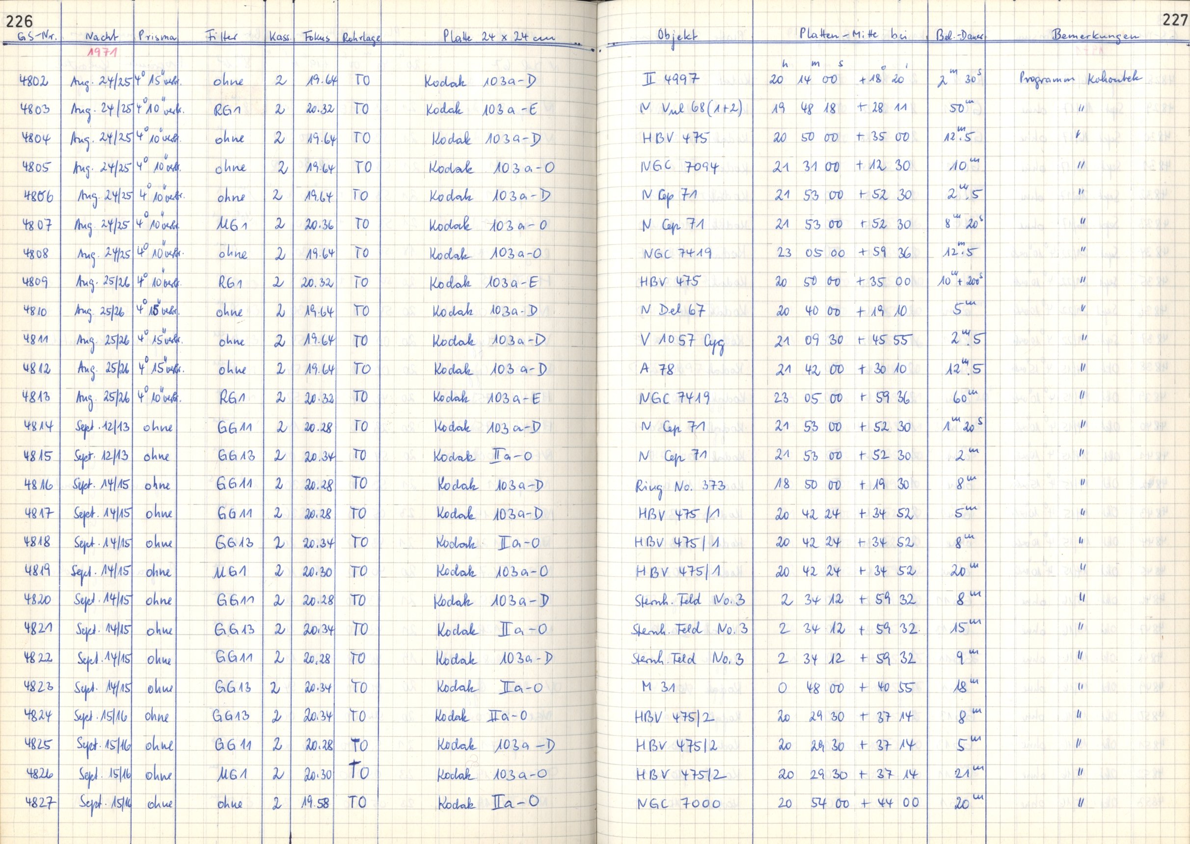 Plattenverzeichnis: ganze Seite04811