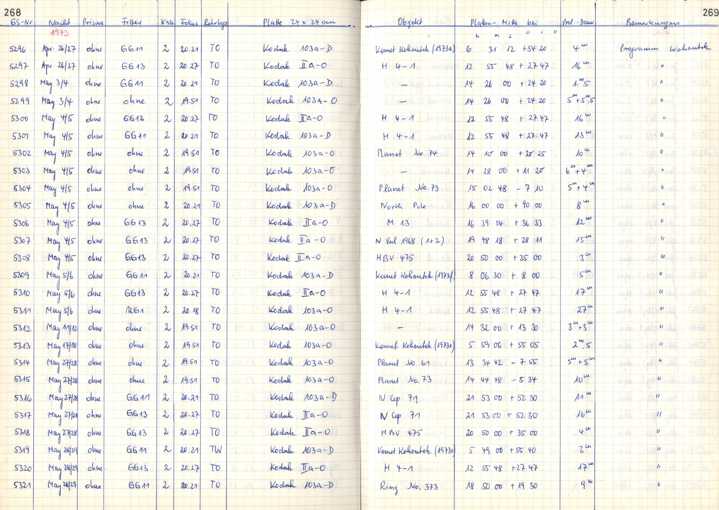 Plattenverzeichnis: ganze Seite05312