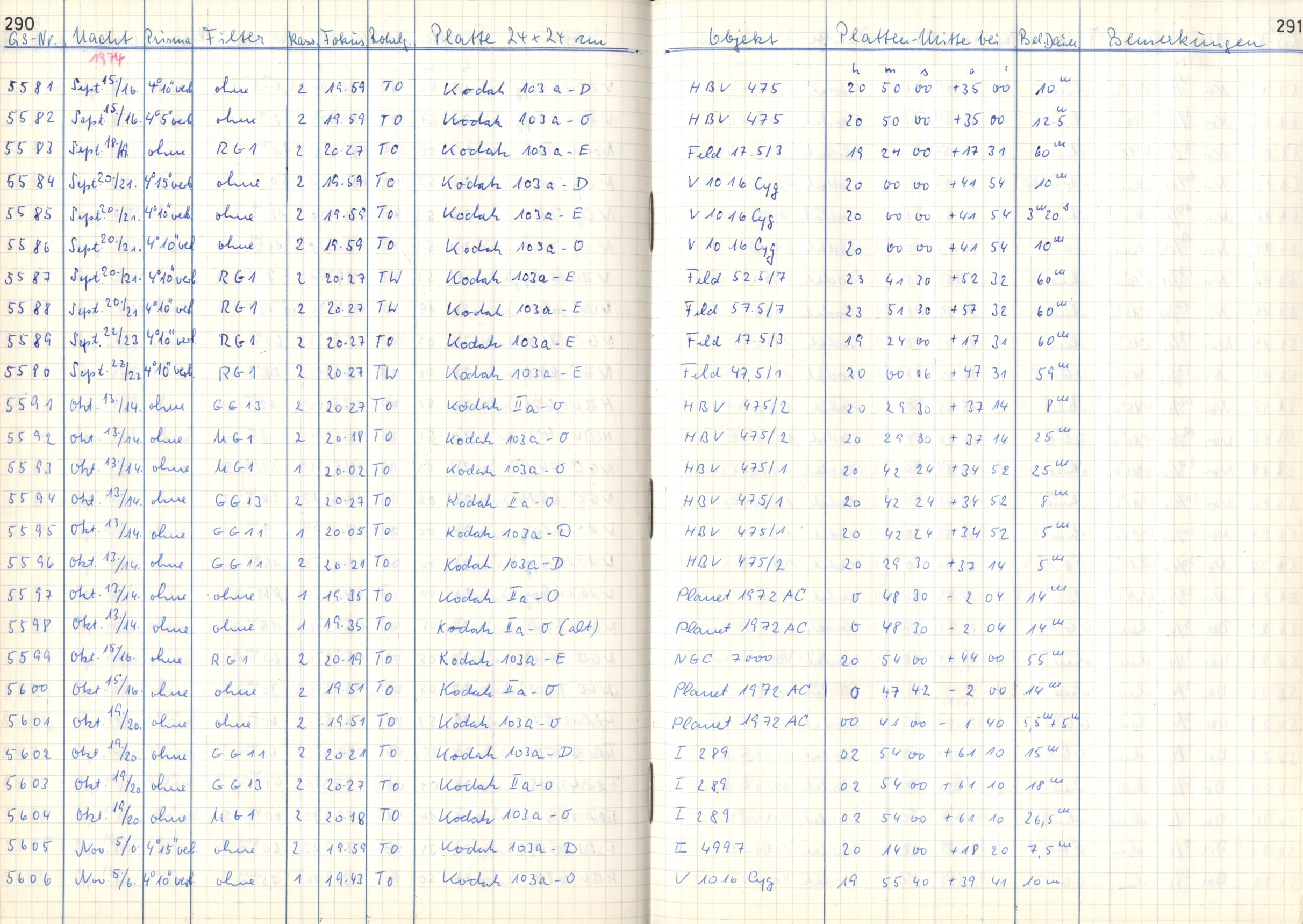Plattenverzeichnis: ganze Seite05592