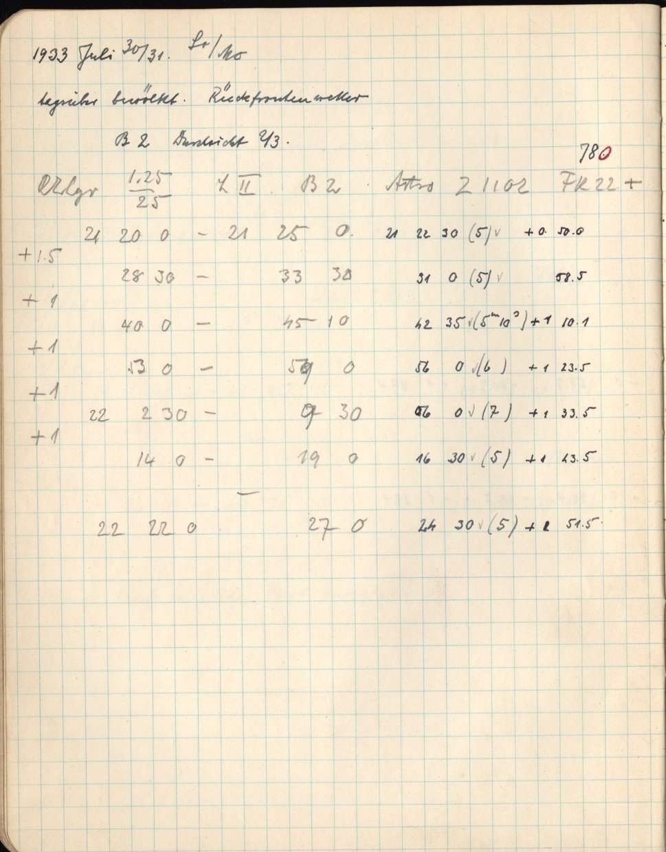 Scan GR00780