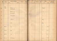 Plattenverzeichnis: ganze Seite00090