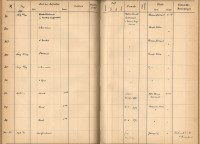 Plattenverzeichnis: ganze Seite00140