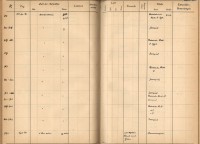Plattenverzeichnis: ganze Seite00166