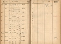 Plattenverzeichnis: ganze Seite00455
