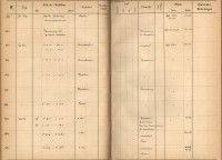 Plattenverzeichnis: ganze Seite00487