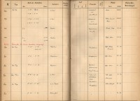 Plattenverzeichnis: ganze Seite00501
