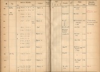 Plattenverzeichnis: ganze Seite00613