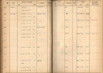 Plattenverzeichnis: ganze Seite00655