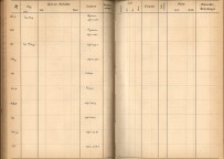 Plattenverzeichnis: ganze Seite00680