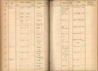 Plattenverzeichnis: ganze Seite00810