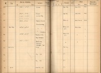 Plattenverzeichnis: ganze Seite00816