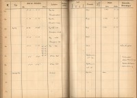 Plattenverzeichnis: ganze Seite00845