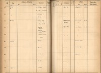 Plattenverzeichnis: ganze Seite00895