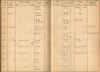 Plattenverzeichnis: ganze Seite01203