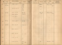 Plattenverzeichnis: ganze Seite01219
