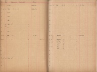 Plattenverzeichnis: ganze Seitek0003