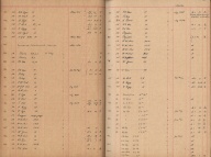 Plattenverzeichnis: ganze Seitek0171