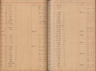 Plattenverzeichnis: ganze Seitek0366