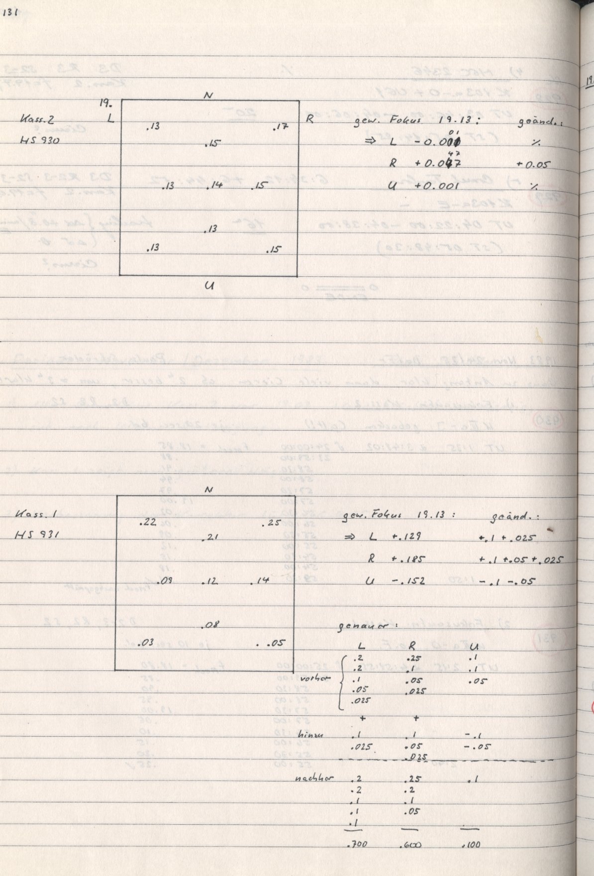 Scan HS00930