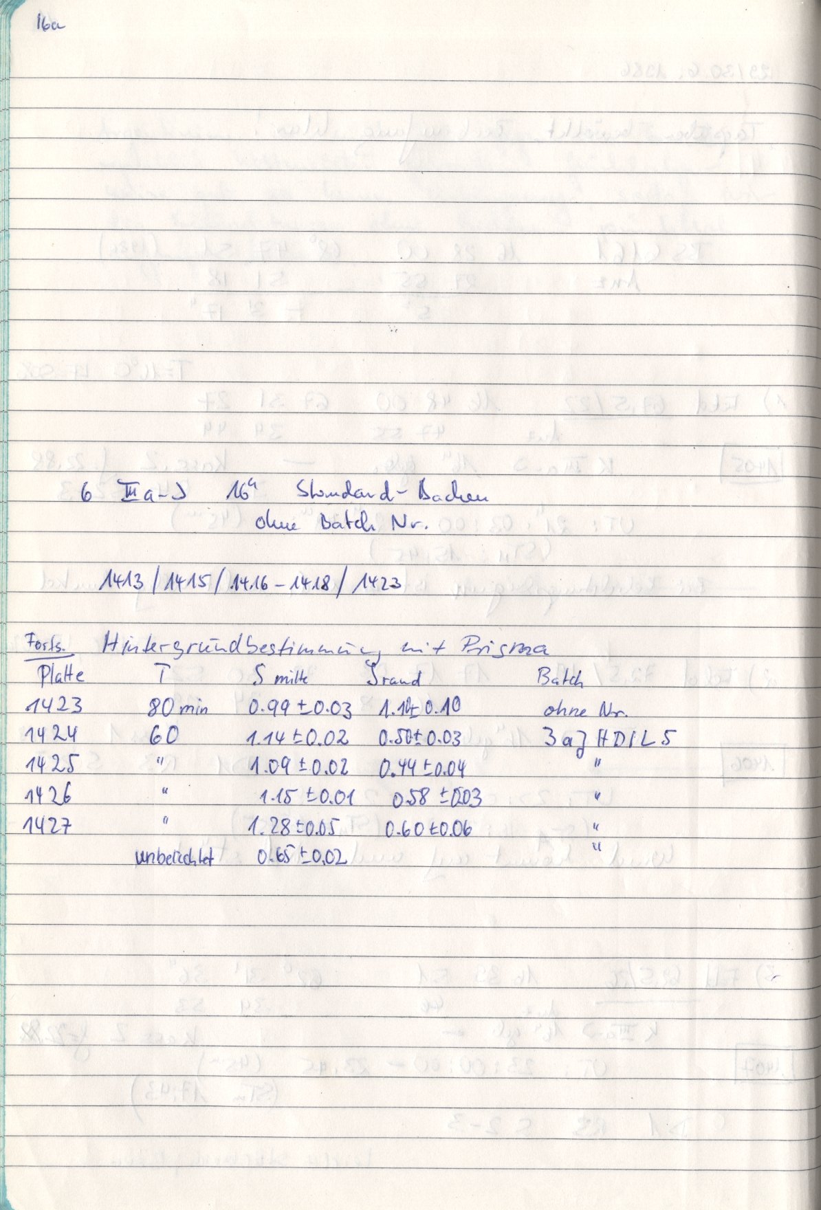 Scan HS01412