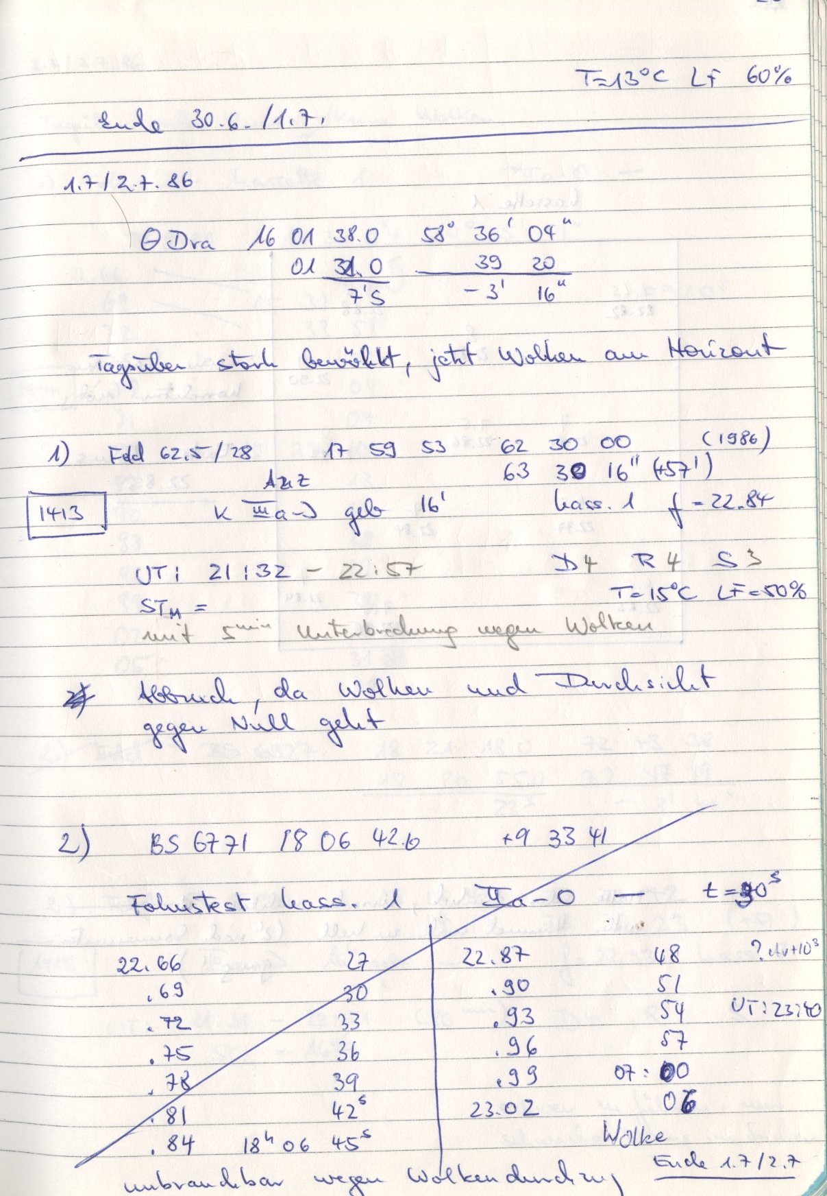 Scan HS01413