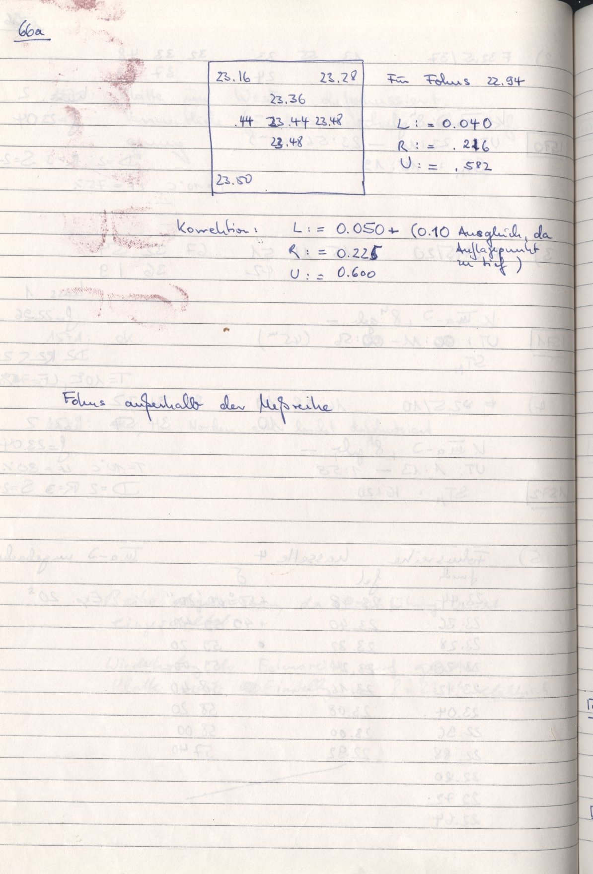Scan HS01570