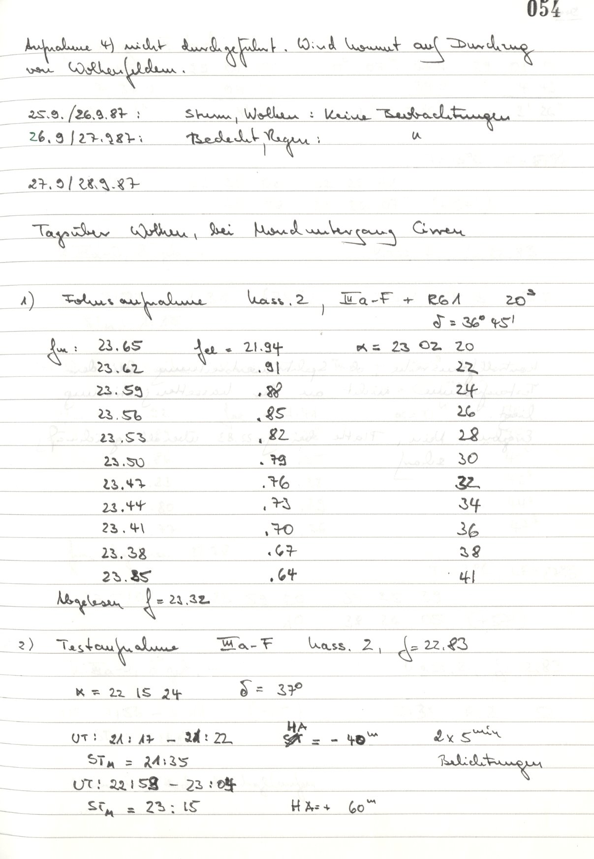 Scan HS01746