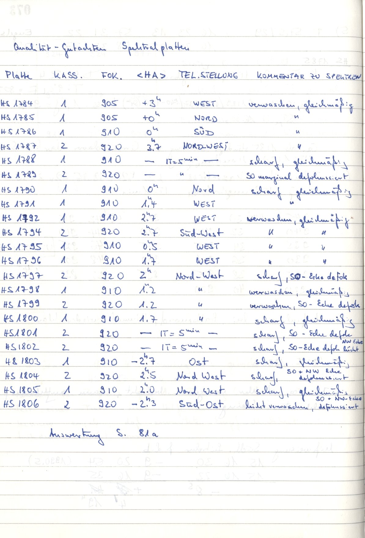 Scan HS01789