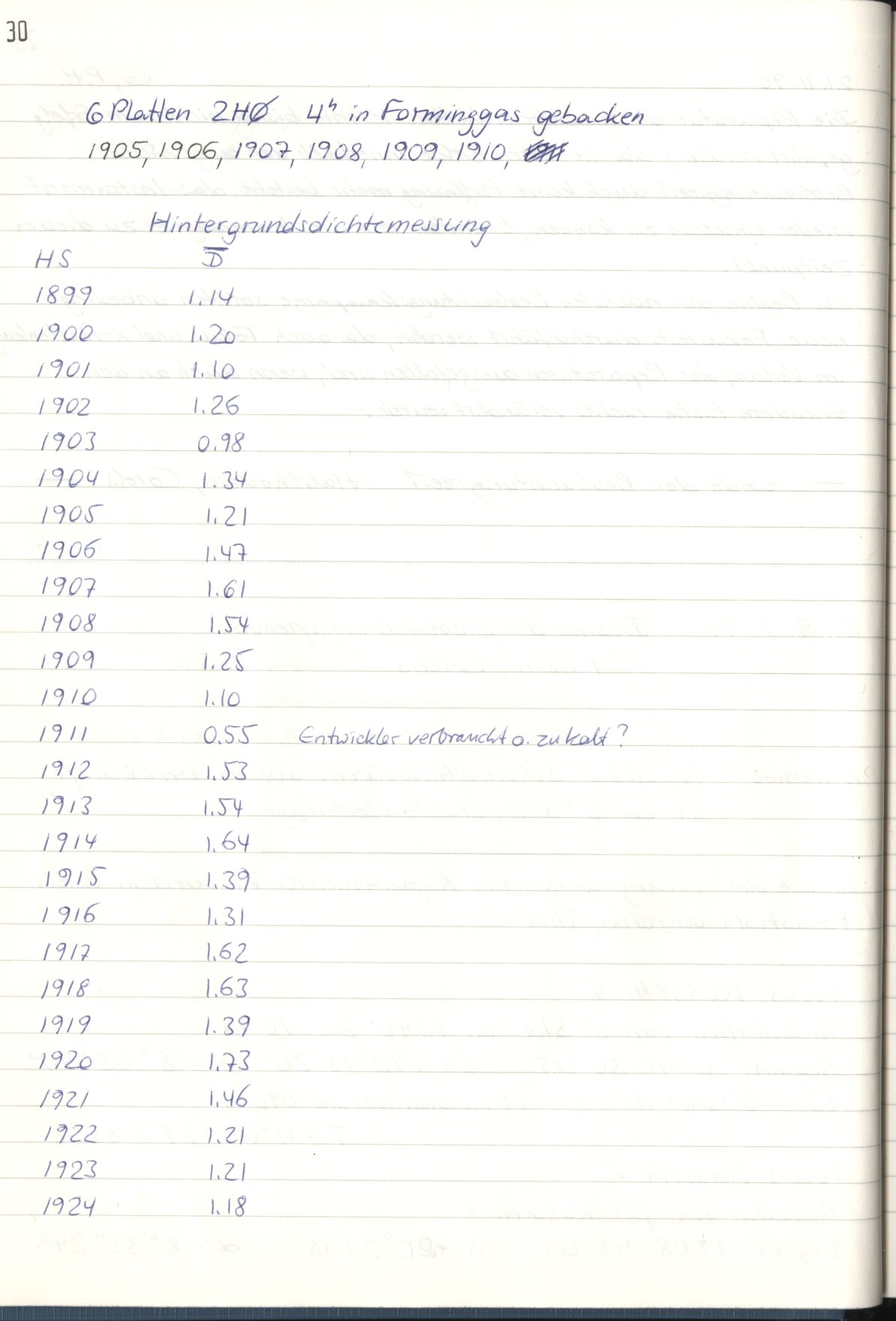 Scan HS01905