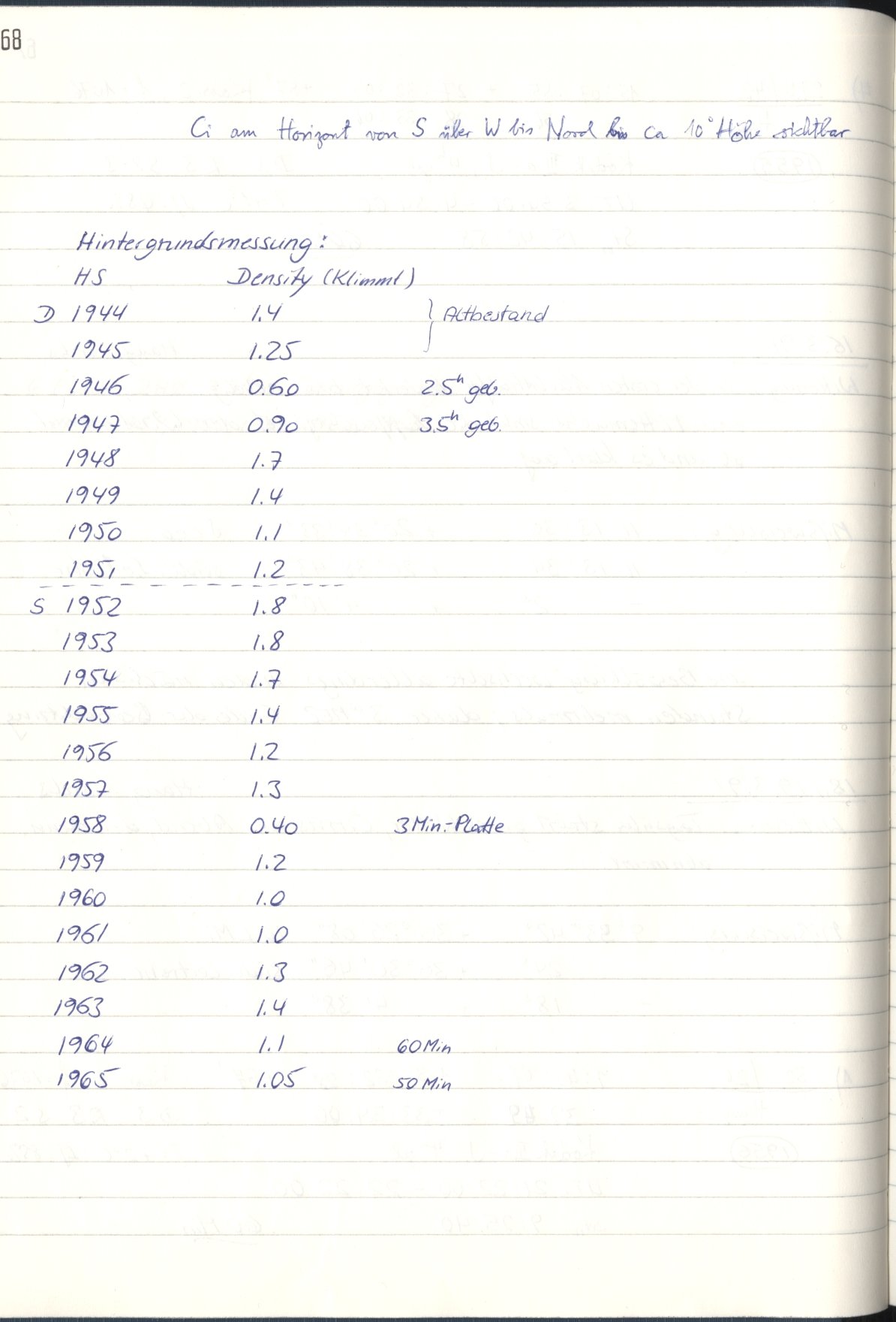 Scan HS01956