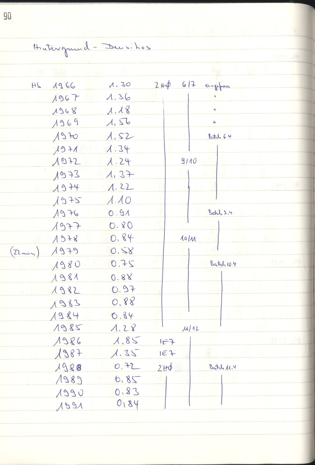 Scan HS01986