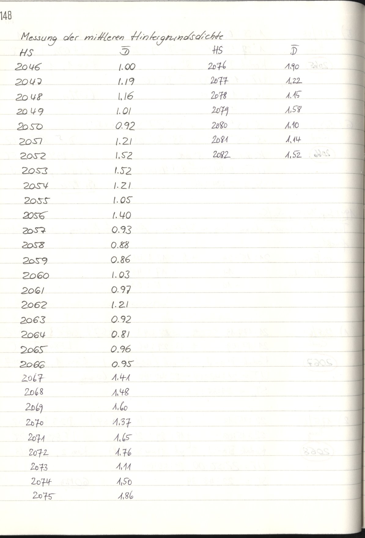 Scan HS02072