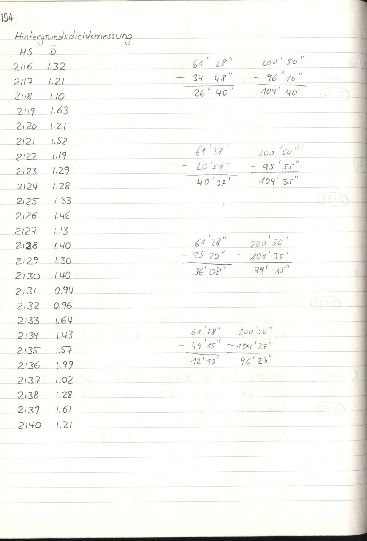 Scan HS02144