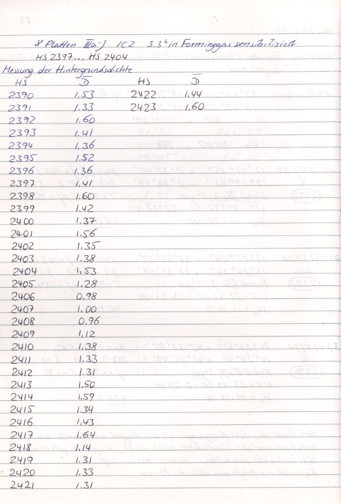 Scan HS09202
