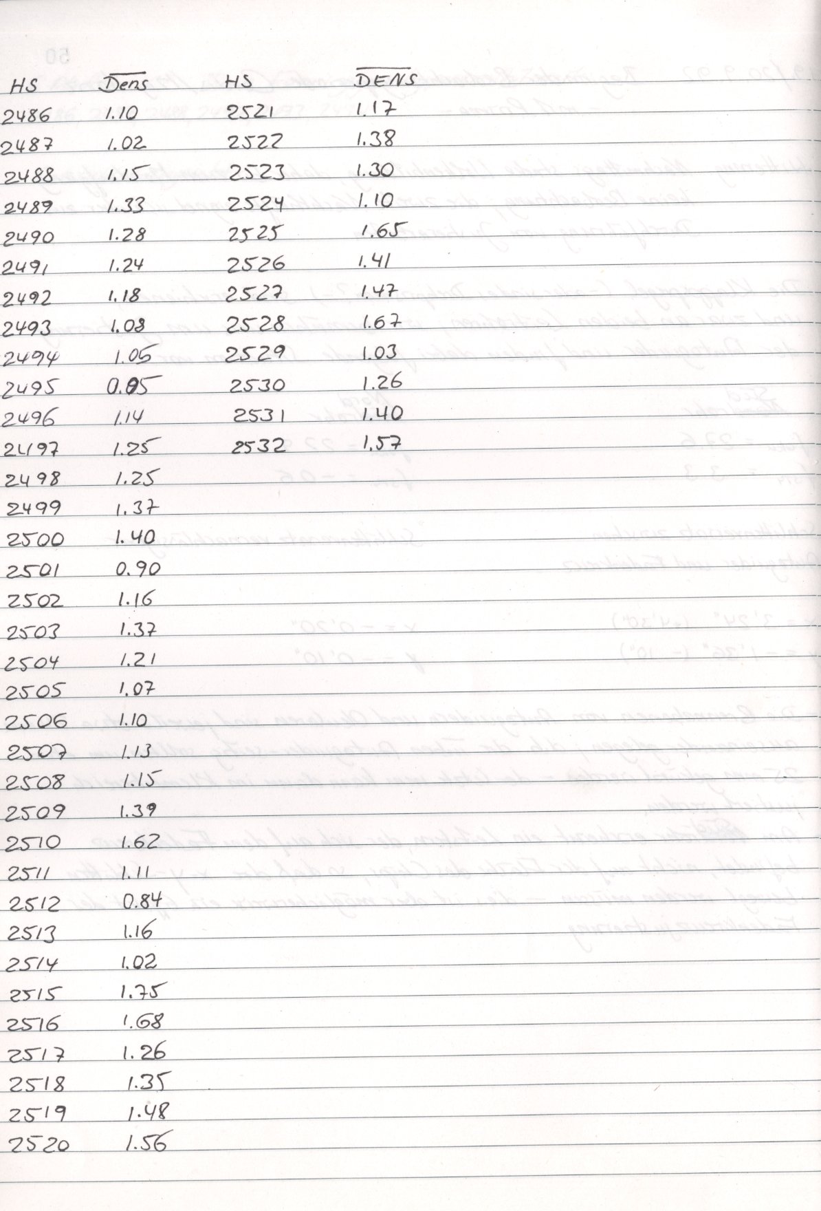 Scan HS02486