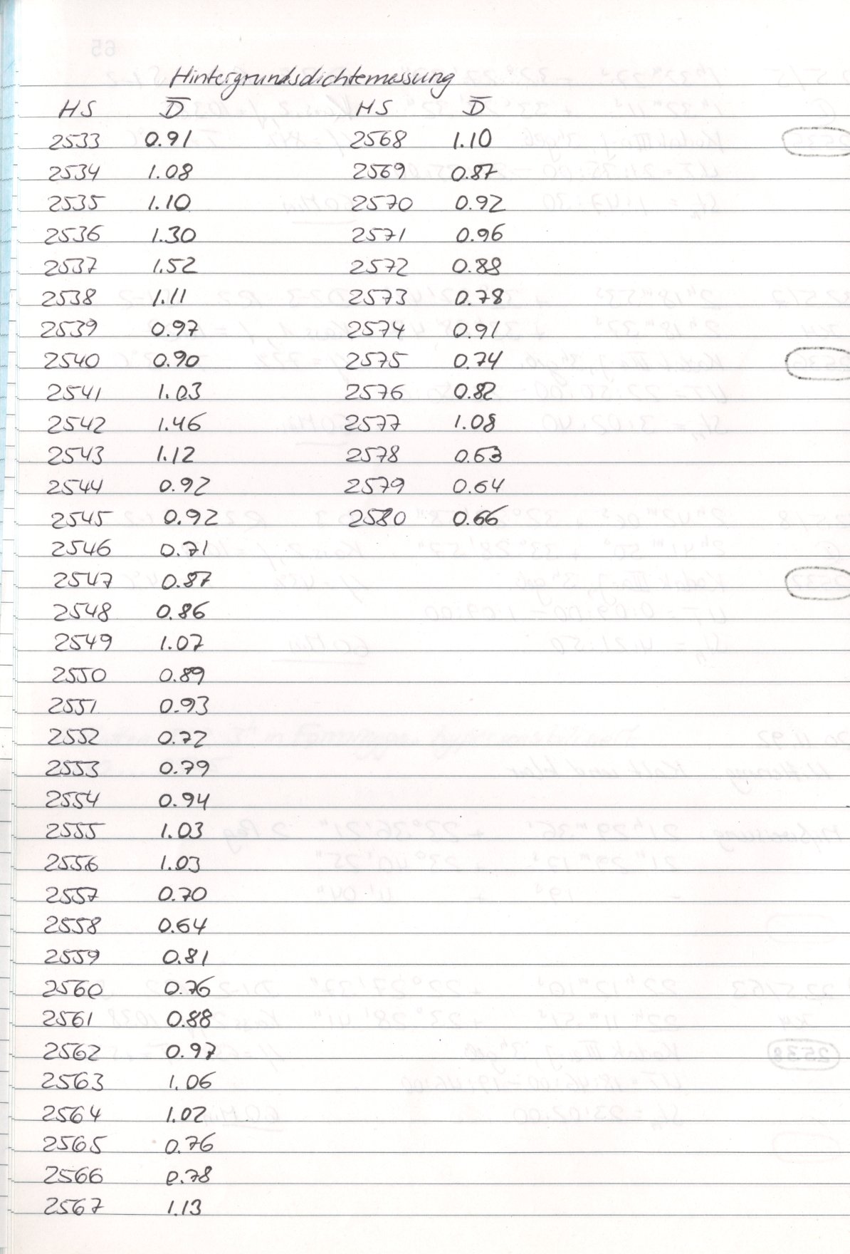 Scan HS02543