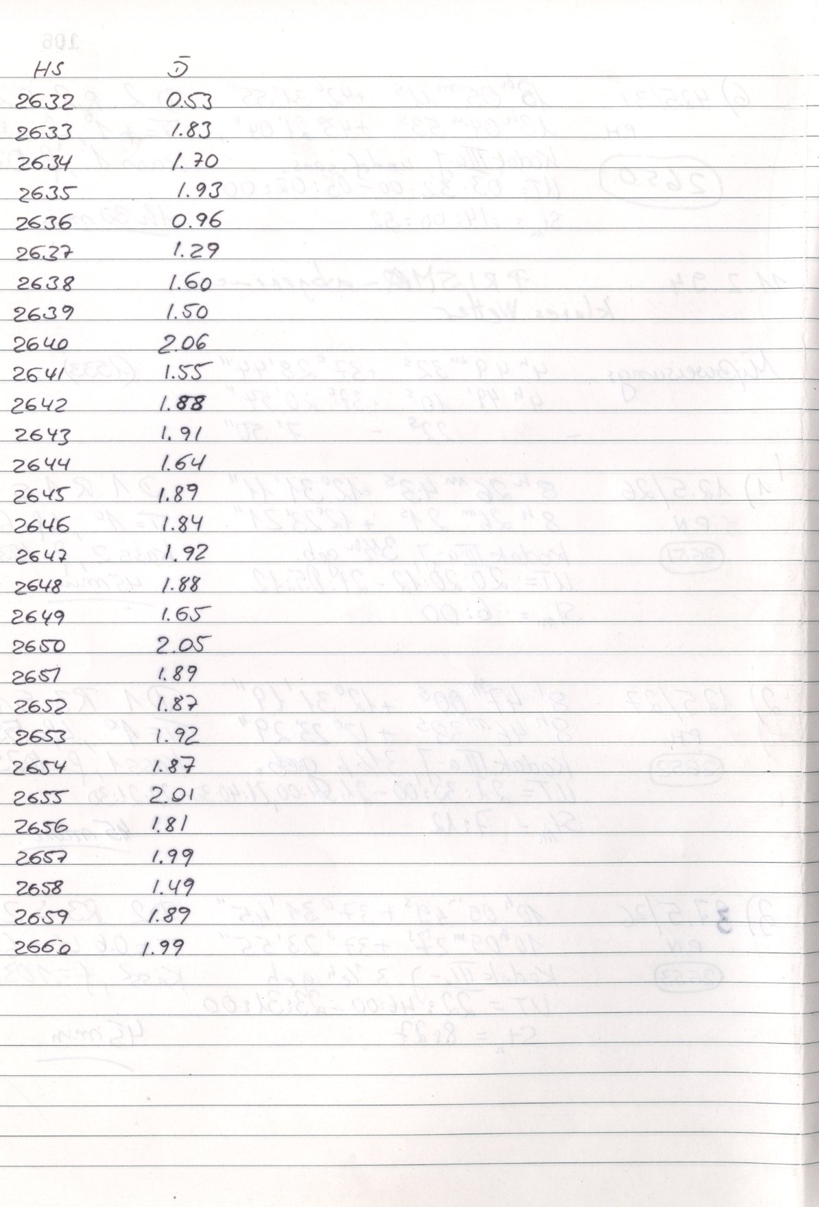 Scan HS02651