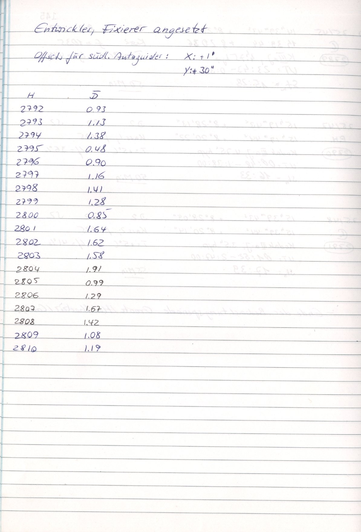 Scan HS02793