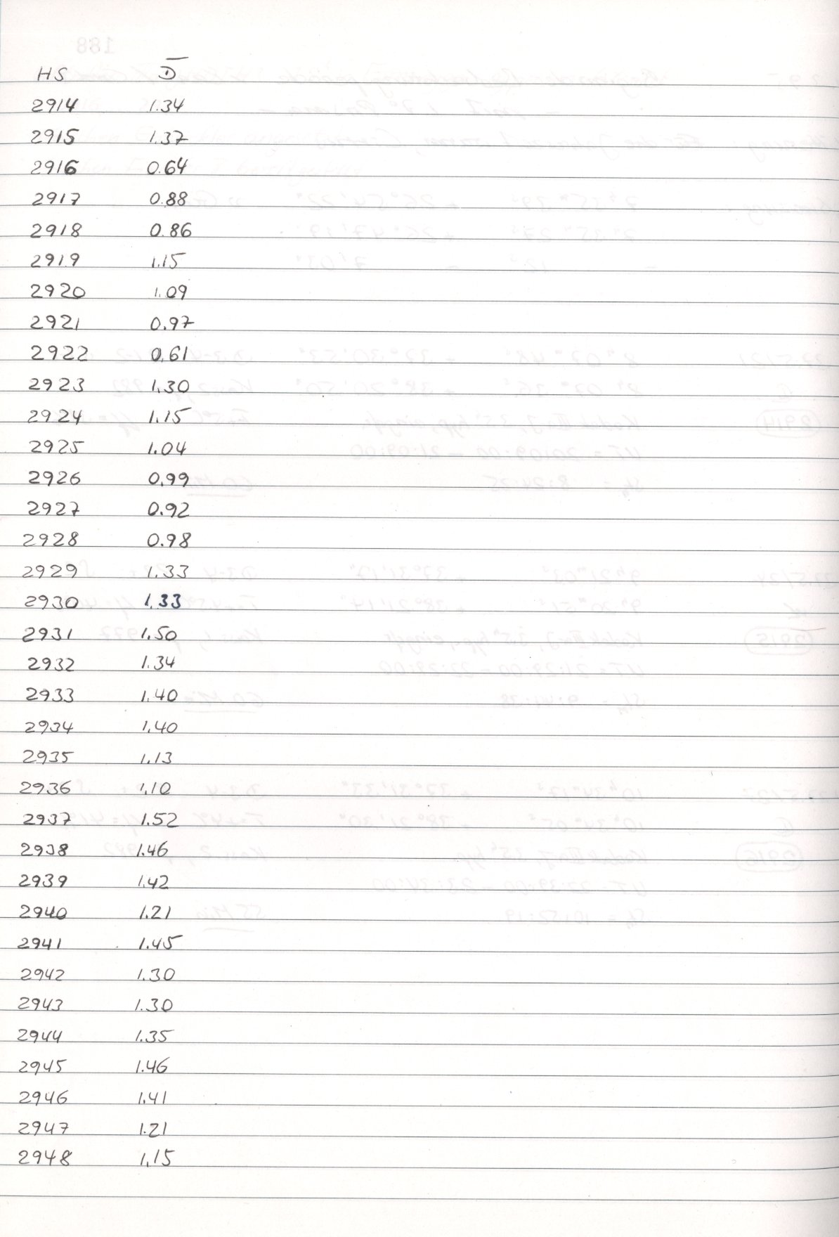 Scan HS02918