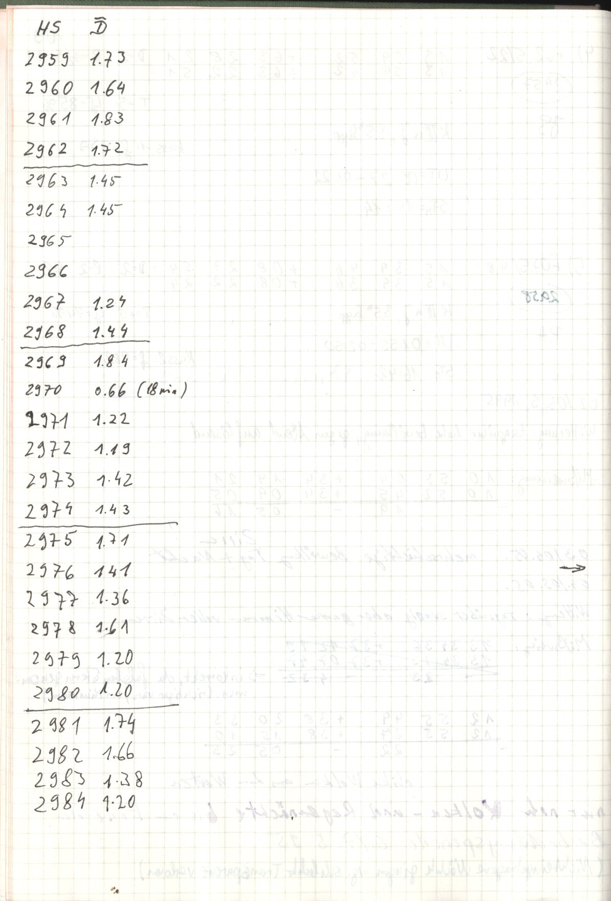 Scan HS02960