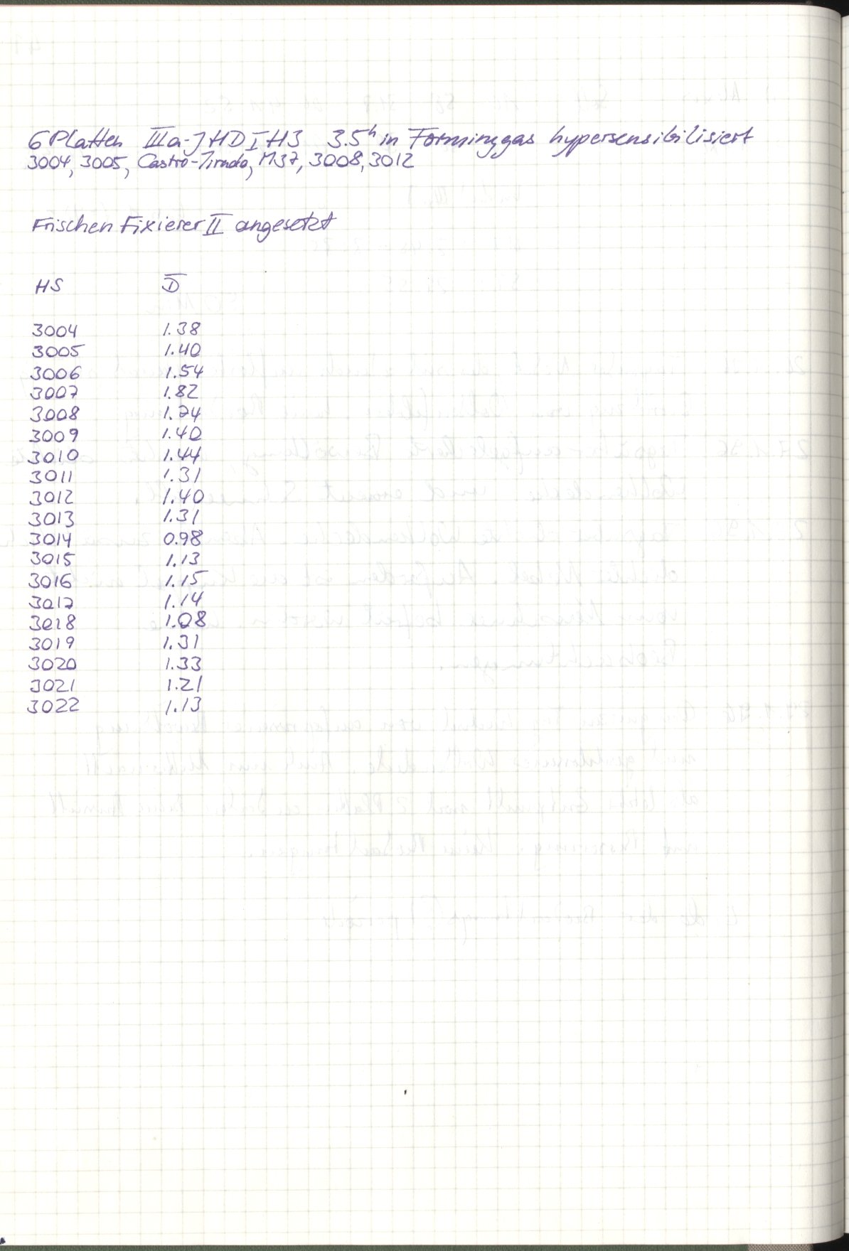 Scan HS03004