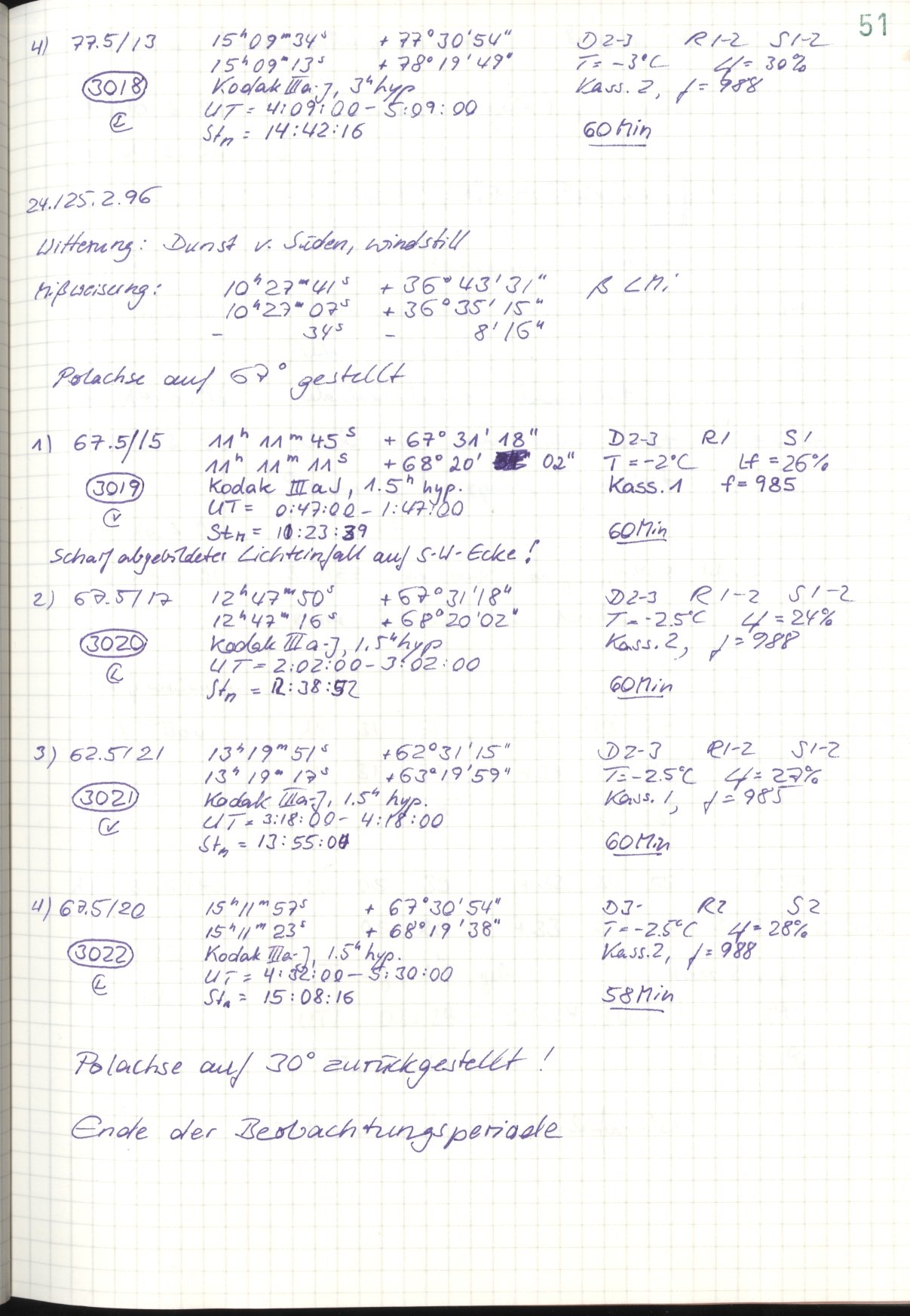 Scan HS03020